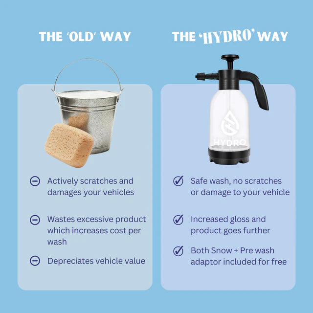HYDRO V2 Hydro Spray Bottle